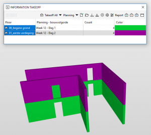 Printscreen Model Revit project met Color coding